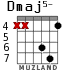 Dmaj5- для гитары - вариант 3