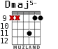 Dmaj5- для гитары - вариант 6