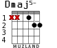 Dmaj5- для гитары