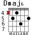 Dmaj6 для гитары - вариант 1