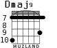 Dmaj9 для гитары - вариант 3