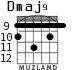 Dmaj9 для гитары - вариант 4