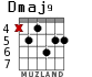 Dmaj9 для гитары - вариант 5