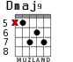 Dmaj9 для гитары - вариант 1