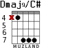Dmaj9/C# для гитары - вариант 4