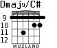 Dmaj9/C# для гитары - вариант 7