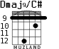 Dmaj9/C# для гитары - вариант 8