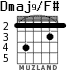Dmaj9/F# для гитары - вариант 2