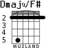 Dmaj9/F# для гитары - вариант 3