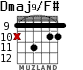 Dmaj9/F# для гитары - вариант 4