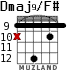 Dmaj9/F# для гитары - вариант 5