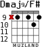 Dmaj9/F# для гитары - вариант 6