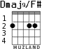 Dmaj9/F# для гитары - вариант 1