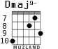 Dmaj9- для гитары - вариант 2