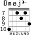 Dmaj9- для гитары - вариант 3