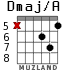 Dmaj/A для гитары - вариант 4