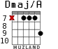 Dmaj/A для гитары - вариант 5