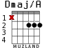 Dmaj/A для гитары