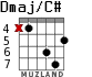Dmaj/C# для гитары - вариант 3