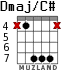 Dmaj/C# для гитары - вариант 4