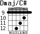 Dmaj/C# для гитары - вариант 6