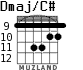Dmaj/C# для гитары - вариант 7