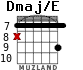 Dmaj/E для гитары - вариант 4