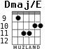Dmaj/E для гитары - вариант 5