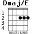 Dmaj/E для гитары - вариант 1