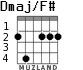 Dmaj/F# для гитары - вариант 2