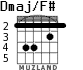 Dmaj/F# для гитары - вариант 3
