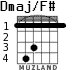 Dmaj/F# для гитары - вариант 4