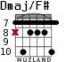 Dmaj/F# для гитары - вариант 5