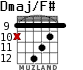 Dmaj/F# для гитары - вариант 7