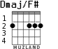Dmaj/F# для гитары - вариант 1
