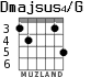 Dmajsus4/G для гитары - вариант 2