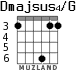 Dmajsus4/G для гитары - вариант 4