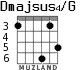 Dmajsus4/G для гитары - вариант 5