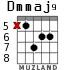 Dmmaj9 для гитары