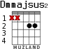 Dmmajsus2 для гитары