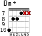 Dm+ для гитары - вариант 6