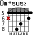 Dm+sus2 для гитары - вариант 3