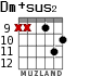 Dm+sus2 для гитары - вариант 5