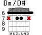 Dm/D# для гитары - вариант 3