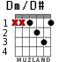 Dm/D# для гитары - вариант 1