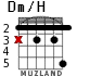 Dm/H для гитары - вариант 2