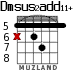Dmsus2add11+ для гитары - вариант 2