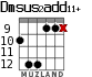 Dmsus2add11+ для гитары - вариант 3