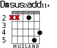 Dmsus2add11+ для гитары