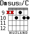 Dmsus2/C для гитары - вариант 6